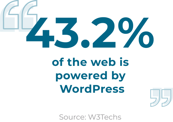 43.2% of the web is powered by WordPress - source: W3Techs